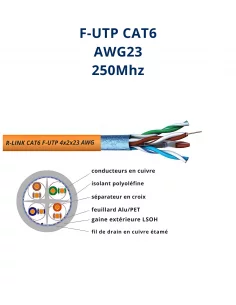 Câble Réseau CAT6 FTP Bobine 305m AWG23 250MHz Blindé | CVS Distribution Maroc