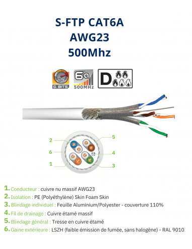 Câble CAT6A S/FTP gaine blanche LSZH Cca